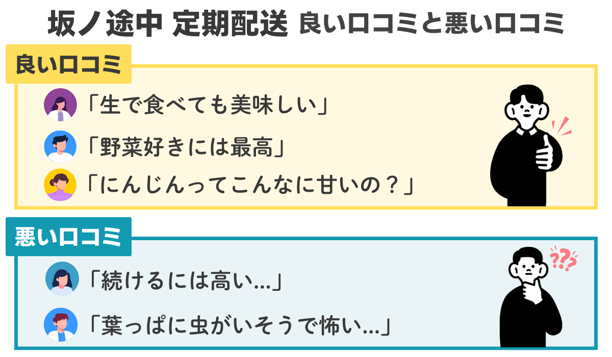 坂ノ途中 定期配送の良い口コミと悪い口コミまとめ